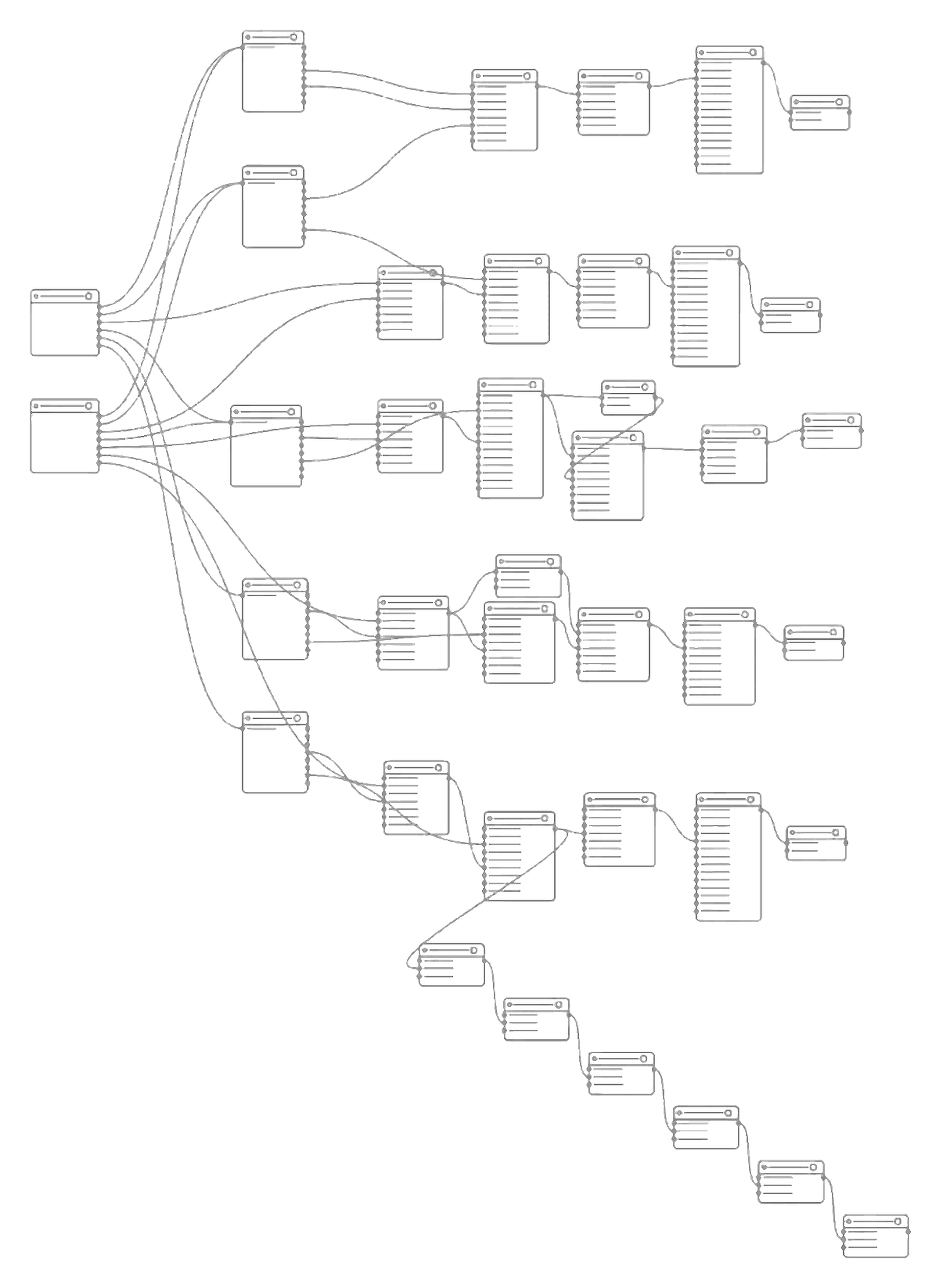 Schematic of the node pipeline behind one template