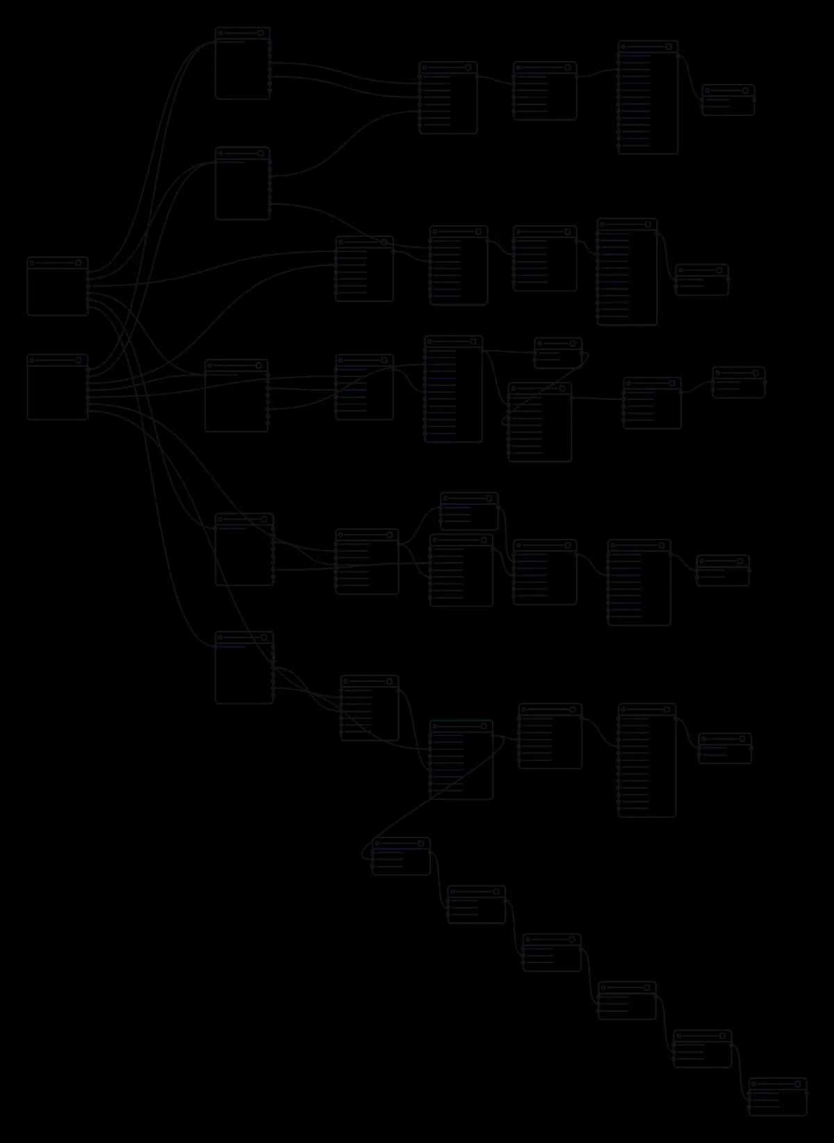 Schematic of the node pipeline behind one template